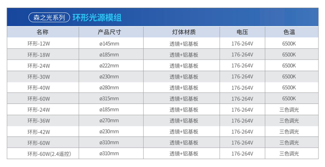 森之光系列光源模组参数.jpg